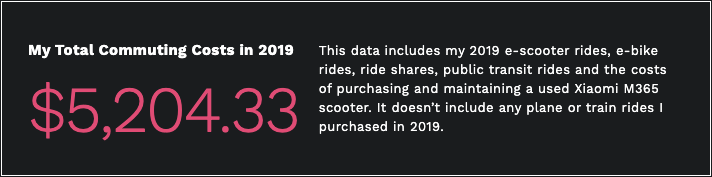 My total commuting costs in 2019 were $5,2014.33, including scooter, bike, ride share and public transit data.
